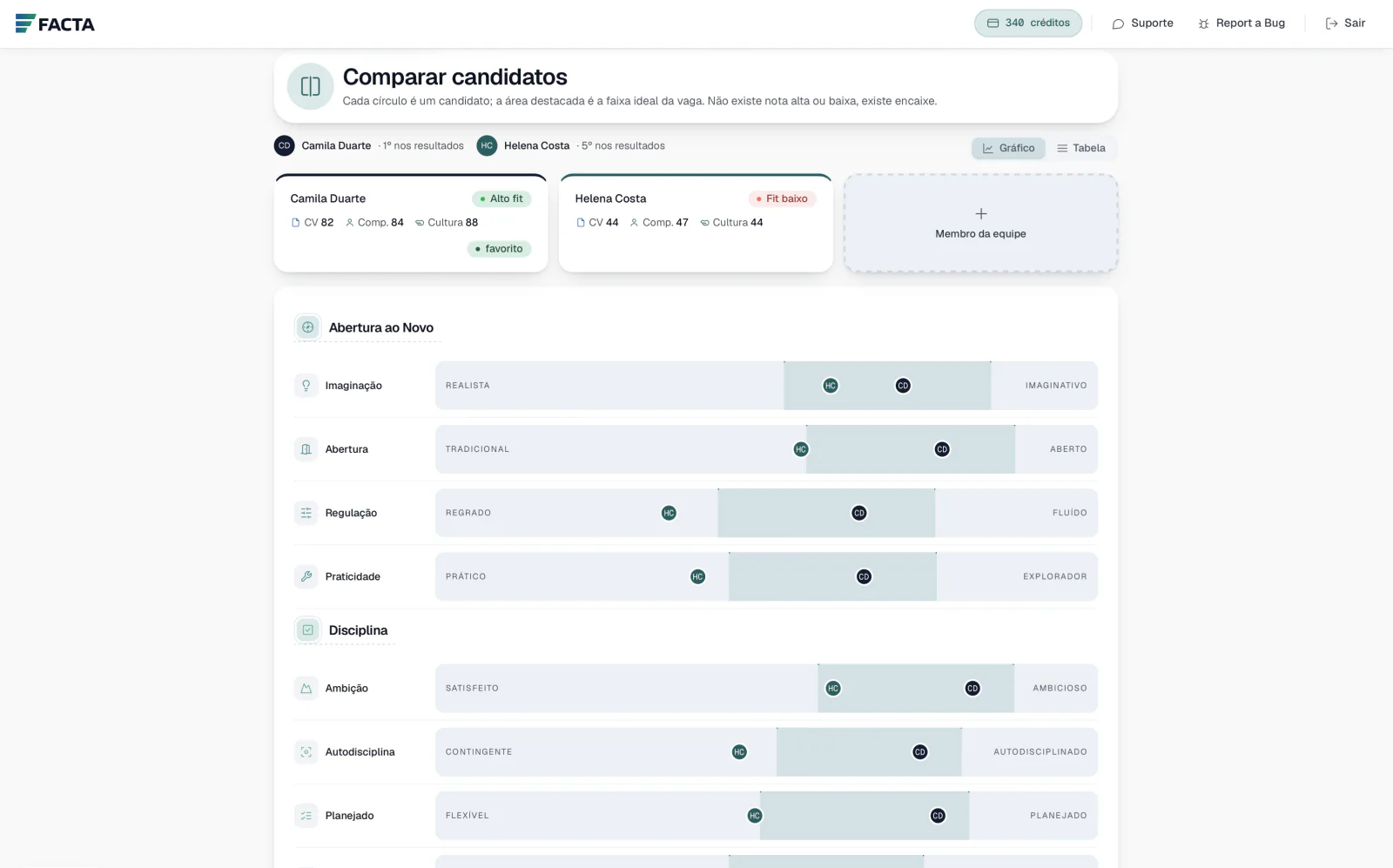 Comparação lado a lado de duas pessoas por subfator comportamental